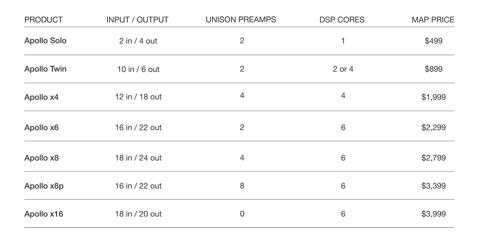 UA Audio Interfaces Thunderbolt & USB Audio Interfaces Universal Audio