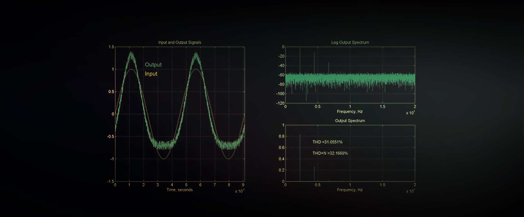 Total Audio Distortion Harmonic | Universal