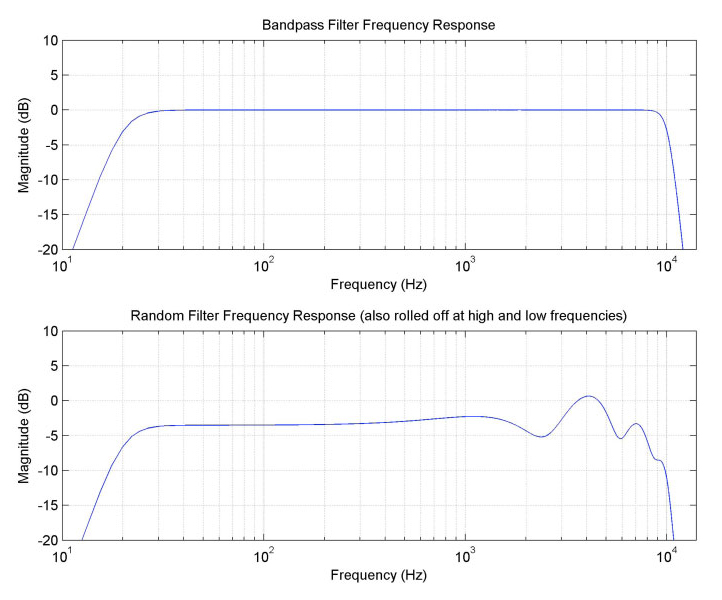 Wiggly Frequency Response and the Cooper Time Cube | Universal Audio