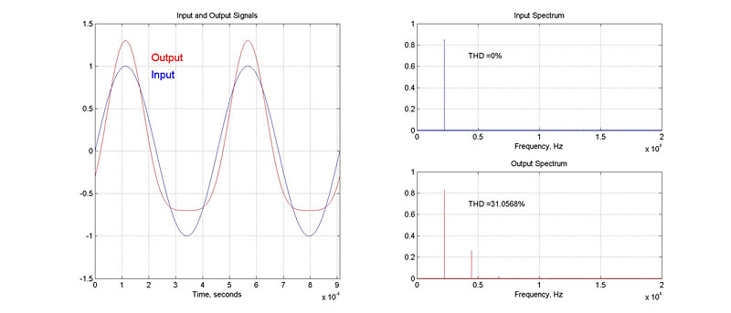 audio distortion