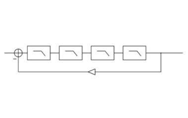 Figure 1: Block diagram for Moog Multimode Filter