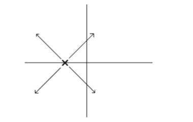 Figure 2: Root locus diagram for Moog Multimode Filter 