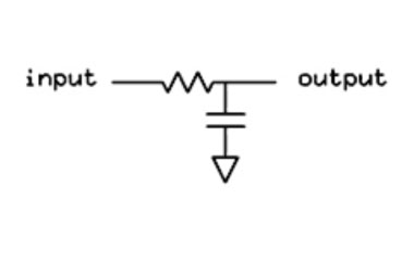 Figure 3: First-order analog low pass filter