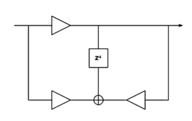 Figure 4: First-order canonical discrete-time filter